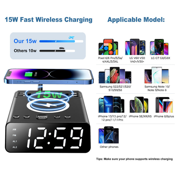 Alarm Clock with Wireless Charger, USB-A and USB-C Chargers and Outlets, 500pcs