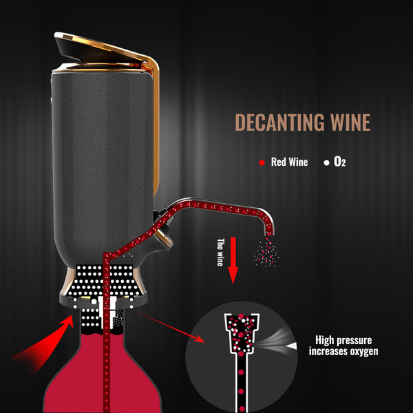 Smart Electric Wine Aerator - Red/Black, 1000pcs