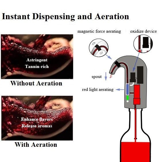 Electric Wine Aerator and Decanter